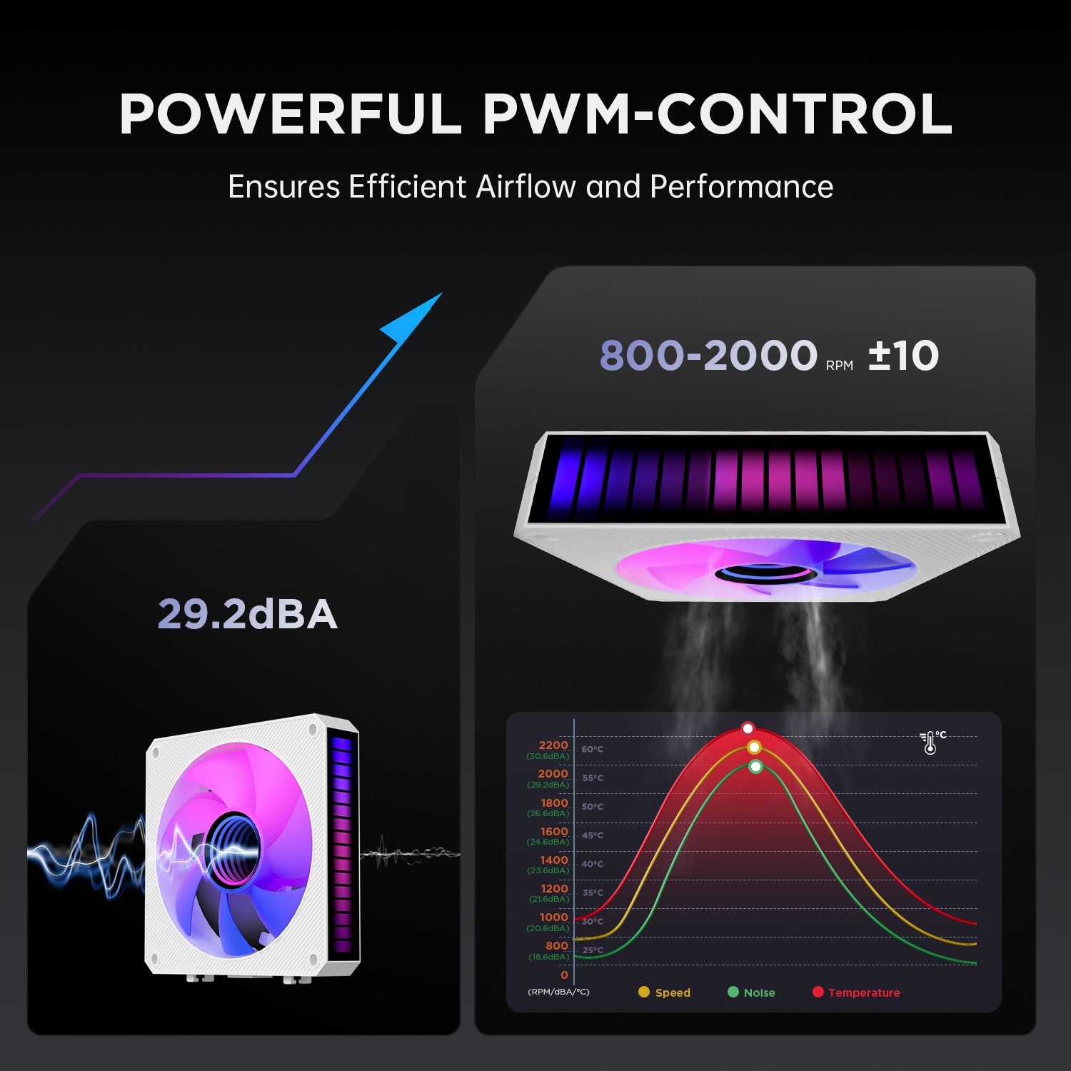 AsiaHorse STARBEAT 120mm UNI Fan, RGB Sound Control Rhythm PC Case Fan, Daisy-Chain Connection, 5V 3Pin ARGB Lighting for Computer Case & Liquid Radiator