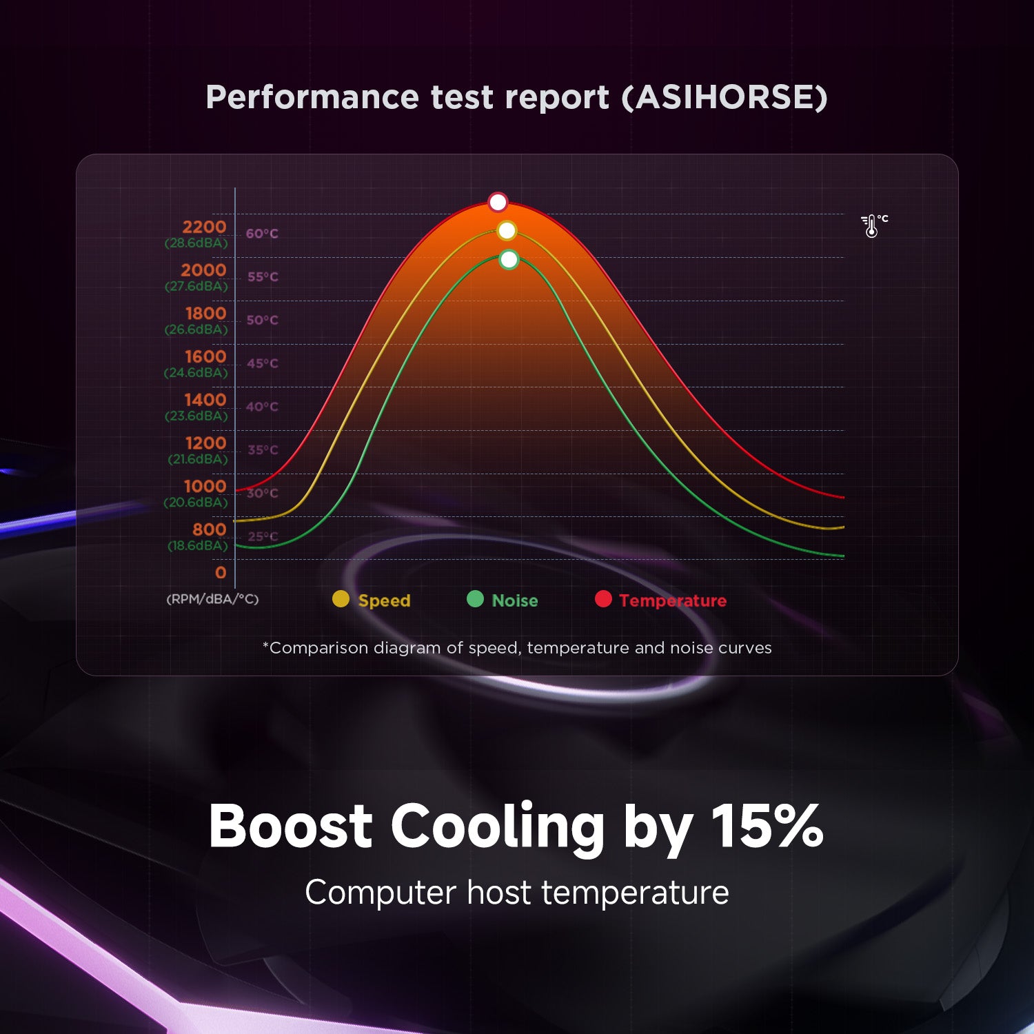 NYOTA Ultra 120mm Daisy Chain PWM Fans (3-Pack)