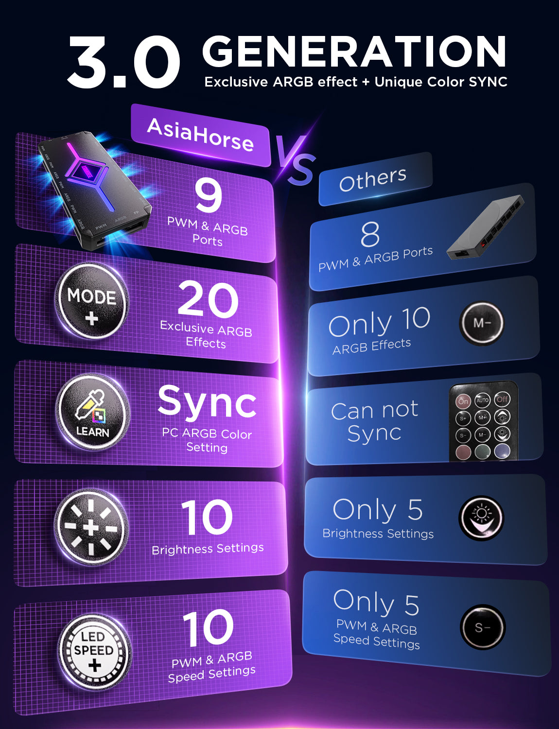 ASH-S1 ARGB Fan Hub Controller