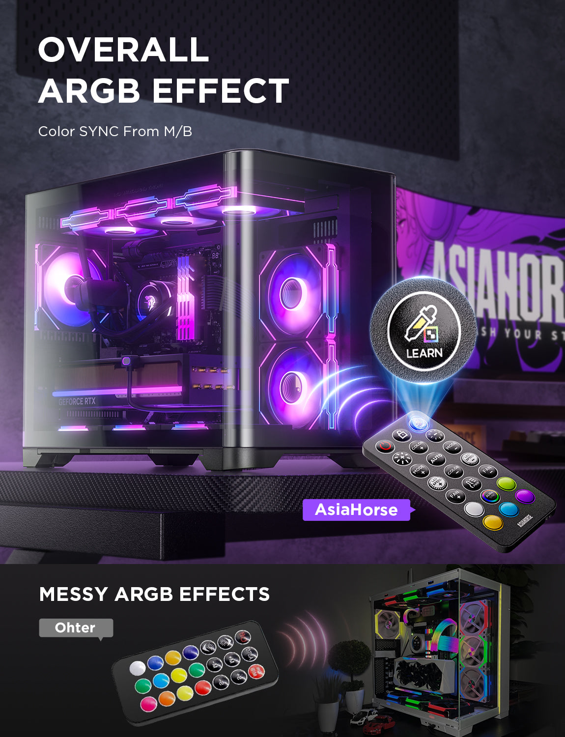 ASH-S1 ARGB Fan Hub Controller