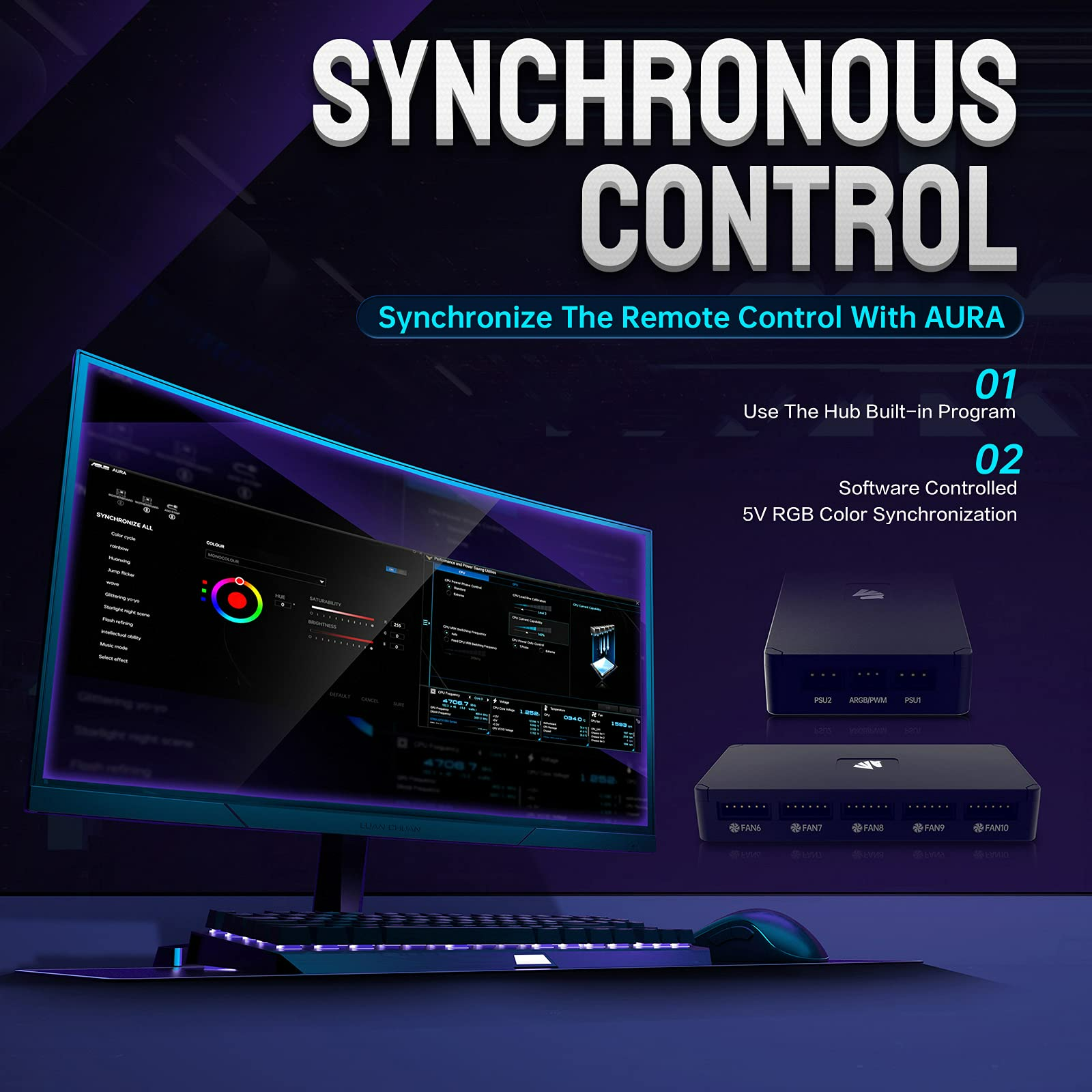 AsiaHorse FS9002 Pro 120mm PWM PC Case Fan, Adjustable Speed of 800-1800rpm, Double LED Lingting Loops, 5V 3-pin ARGB Header Motherboard Aura SYNC with Hub and Remote - White 5pack